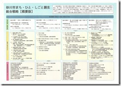 総合戦略概要版