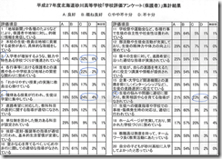 砂川高校父母アンケート