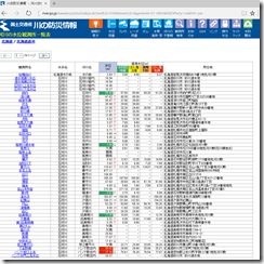 15時07分国交省川の水位