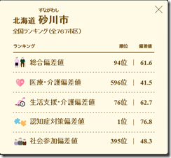 シニアにやさしい街砂川市