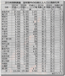 こくちょう空知65歳以上