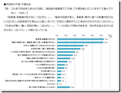 市役所アンケート不満