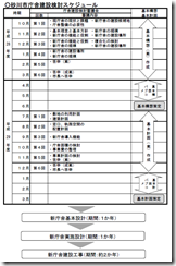 市役所庁舎建設スケジュール