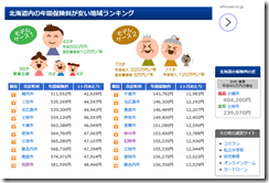 どうない国保比較