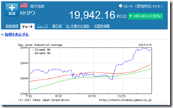 にゅーよーくダウ