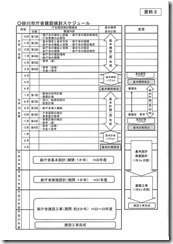 新庁舎建設スケジュール