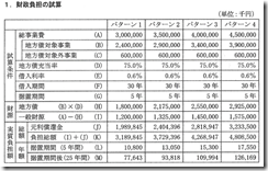 ざいせいふたんの試算