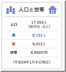 29年1月砂川人口