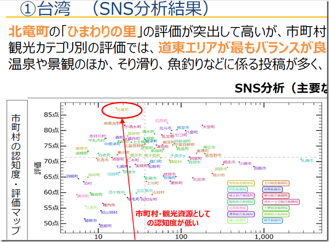 ほっかいどうＳＮＳ