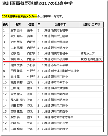 たきにし野球部