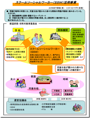 ソーシャルワーカー