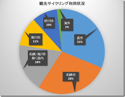 サイクリンググラフ