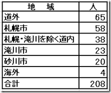 観光サイクリング根拠
