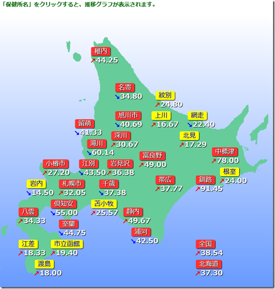 インフルエンザ