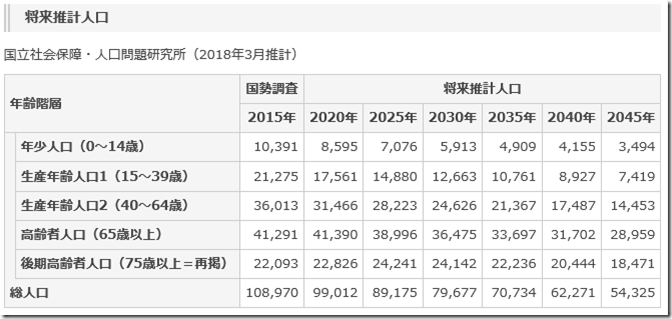 中空知人口推計
