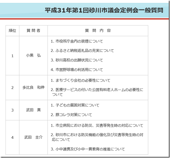 一般質問31.3