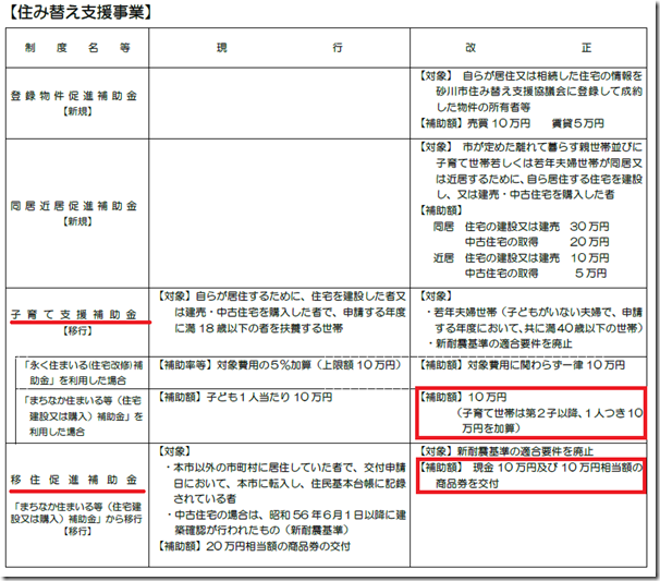 住み替え支援事業
