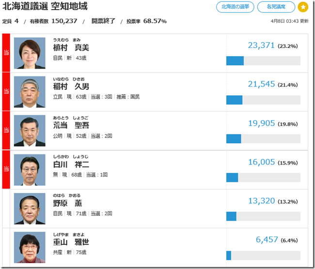 道議選