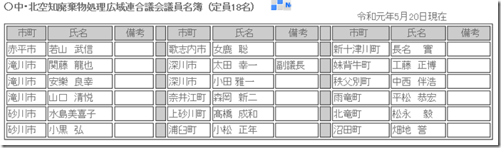 エネクリーン議員名簿