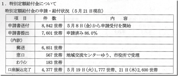 特別定額給付金