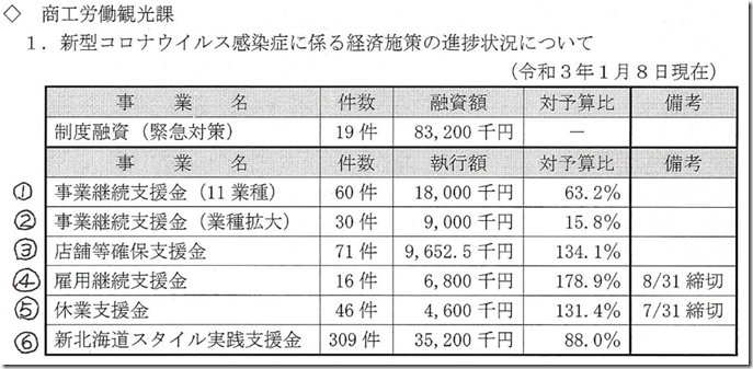 社会経済委員会