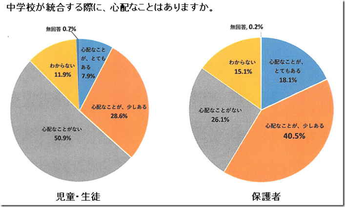 統合アンケート1