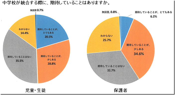 統合アンケート2