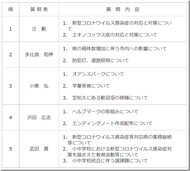 9月議会一般質問
