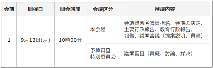 会期予定初日