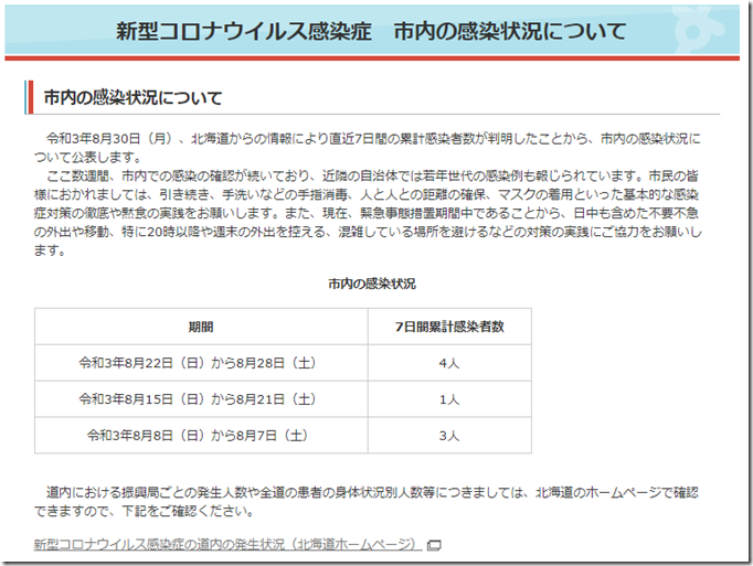 市内の感染状況