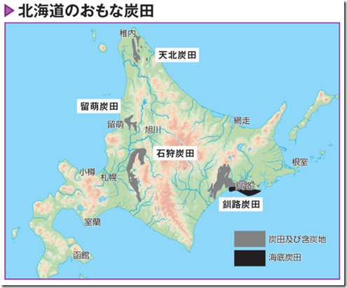 北海道の炭田