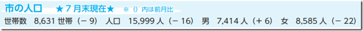 市の人口R4年7月末