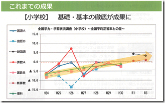 これまでの成果小学校