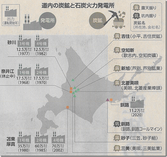 空知の石炭　道新