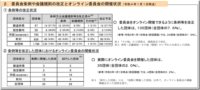 総務省自治行政局オンライン化
