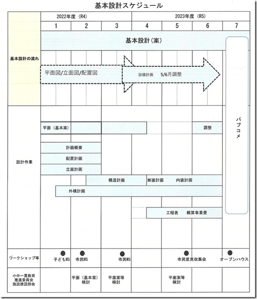 義務教育学校基本設計スケジュール