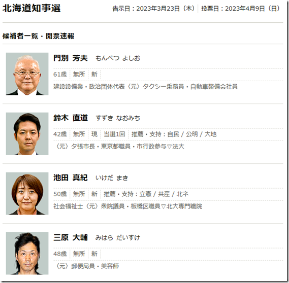 北海道知事選候補者