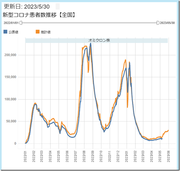 モデルナジャパン