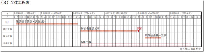 義務教育工程表