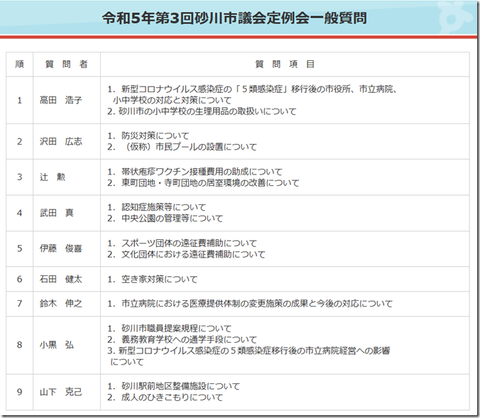 9月議会一般質問