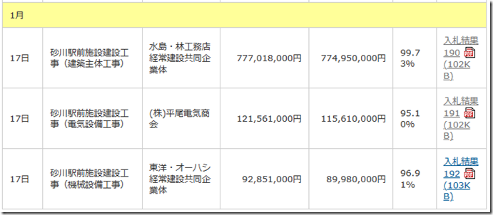 駅前施設落札結果
