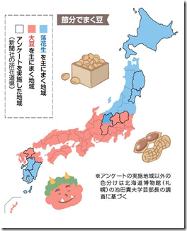 節分でまく豆