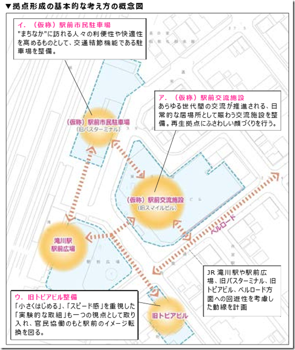 滝川駅前開発構想2