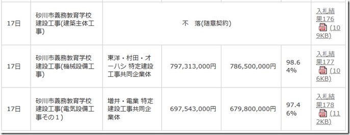 義務教育学校入札結果