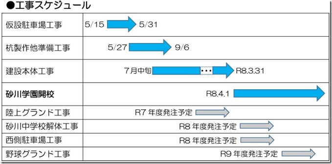 義務校工事スケジュール
