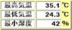 8.13最高気温