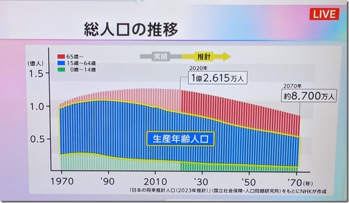 日曜討論 日曜討論