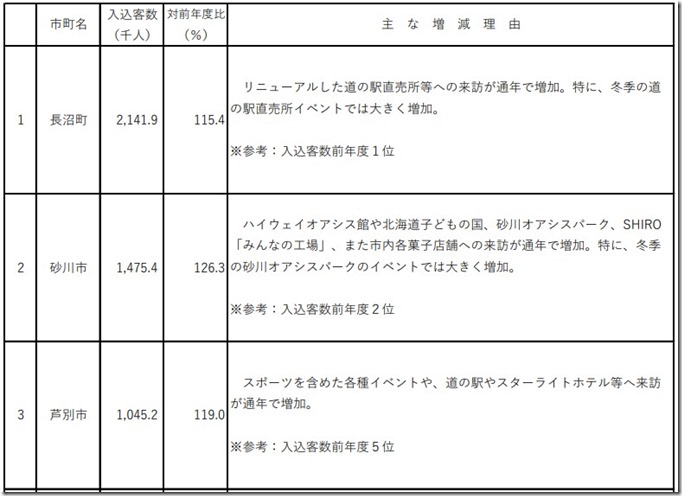 R5観光客入込数