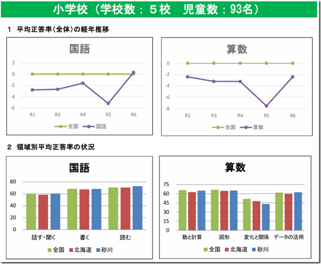 R6年学テ小学校