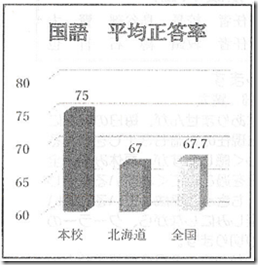 中央小学テ国語